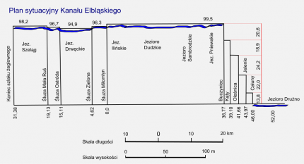 Schemat Kanału Elbląskiego.Fot. Telewizjamsi - Praca własna, Domena publiczna, https://commons.wikimedia.org